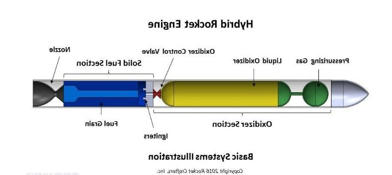火箭燃料竟然也能3D打印