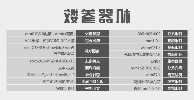 云智能3D打印机 让科技创新释放新动能