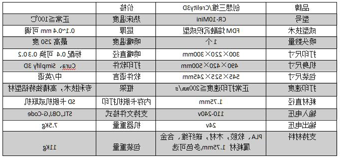创想三维
新品CR-10Mini体验记