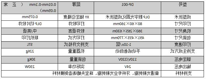 创想三维
光固化3D打印机 给你不一样的3D打印体验 创想三维
光固化3D打印机 给你不一样的3D打印体验