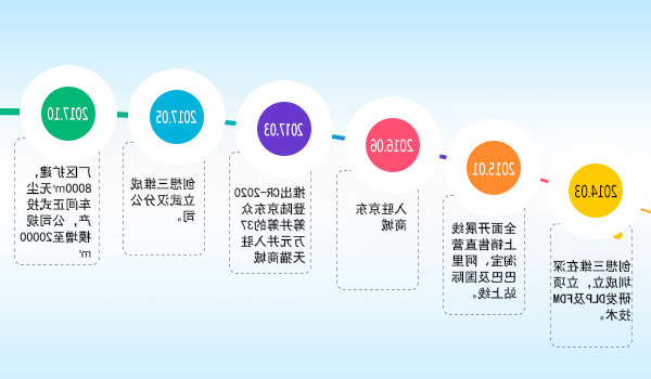 创想三维
:不忘初心 砥砺奋进的三年 创想三维
:不忘初心 砥砺奋进的三年