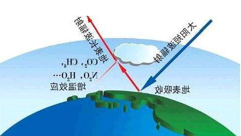 收集甲烷缓解温室效应  美研发3D打印生物膜