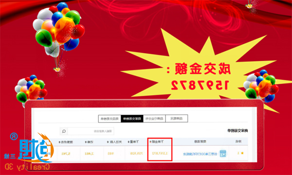 创历史新高！创想三维
双十一成交额破百万