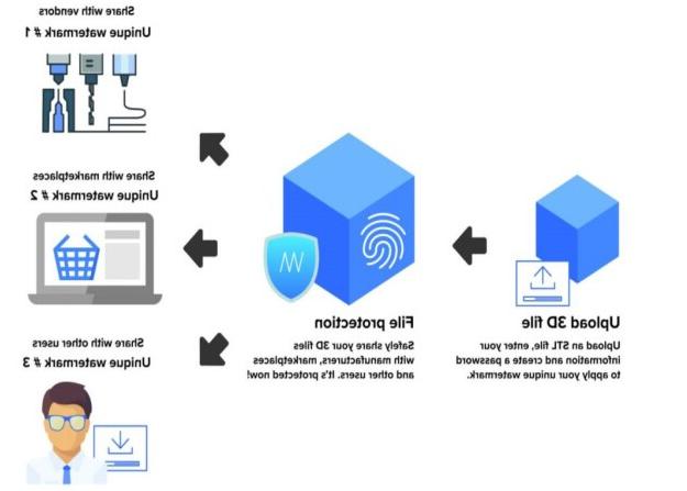 如何通过水印保护3D设计STL文件版权