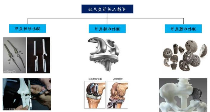 强强联手 华钛三维正式切入碳纤维医疗应用领城