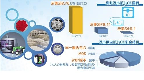 3D打印产业发展前景明朗 但人才技术不足