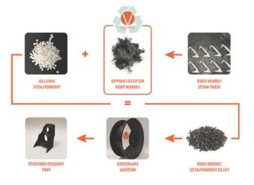 科罗拉多州成立可持续热塑性塑料和增量制造联盟