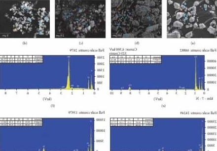 科学家研发出具有抗菌特性的抗菌3D打印材料