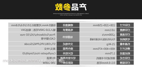 创想三维
：一款最优性价比的教育专用云智能3D打印机