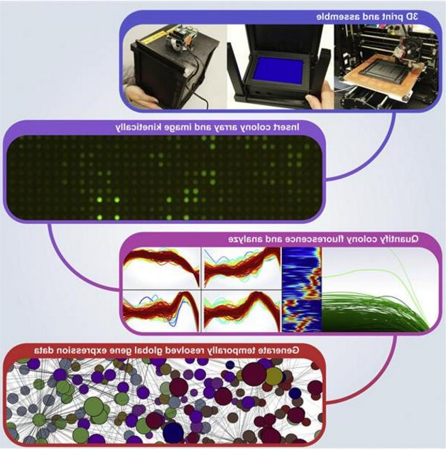 仅需200美元！3D打印的PFIbox可以发现新抗生素