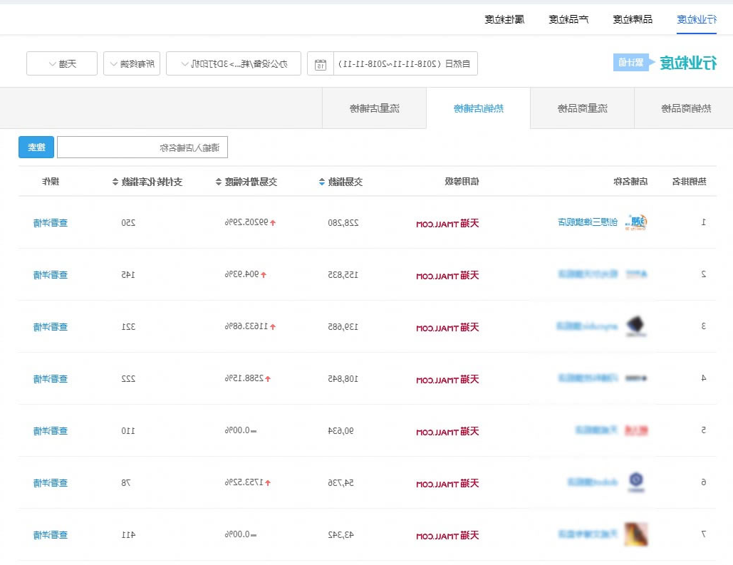 创想三维
在3D打印机类目排行第一