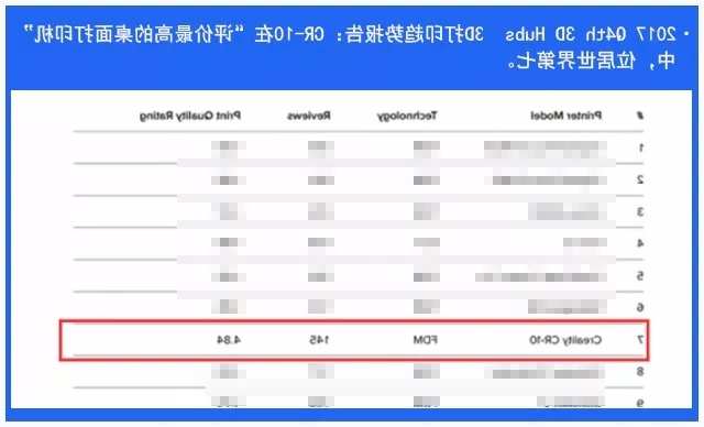 评价最高的桌面3D打印机 CR-10 V2 3D打印机
