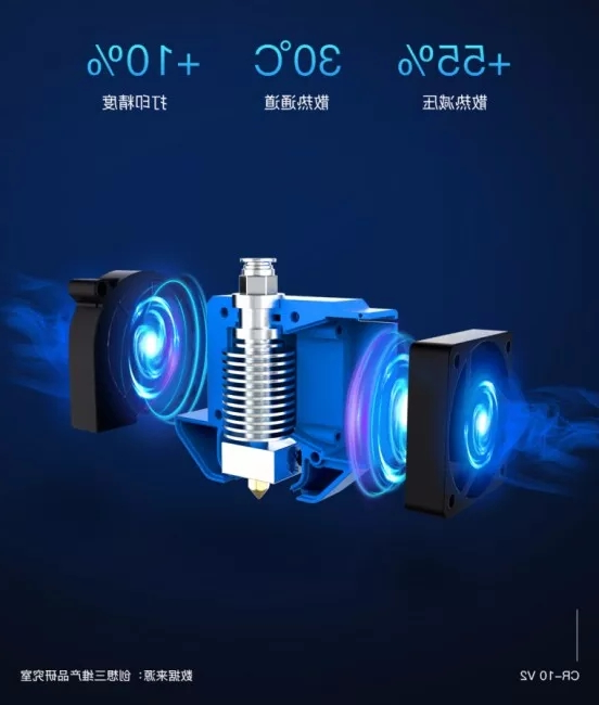 CR-10 V2 3D打印机历史性的突破