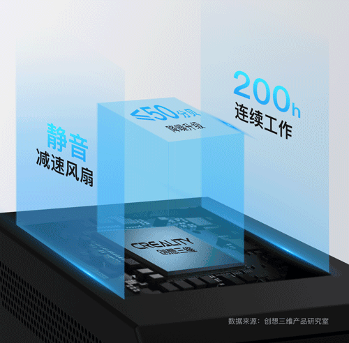 CR-10 V2 3D打印机性能高效稳定且减噪抗压