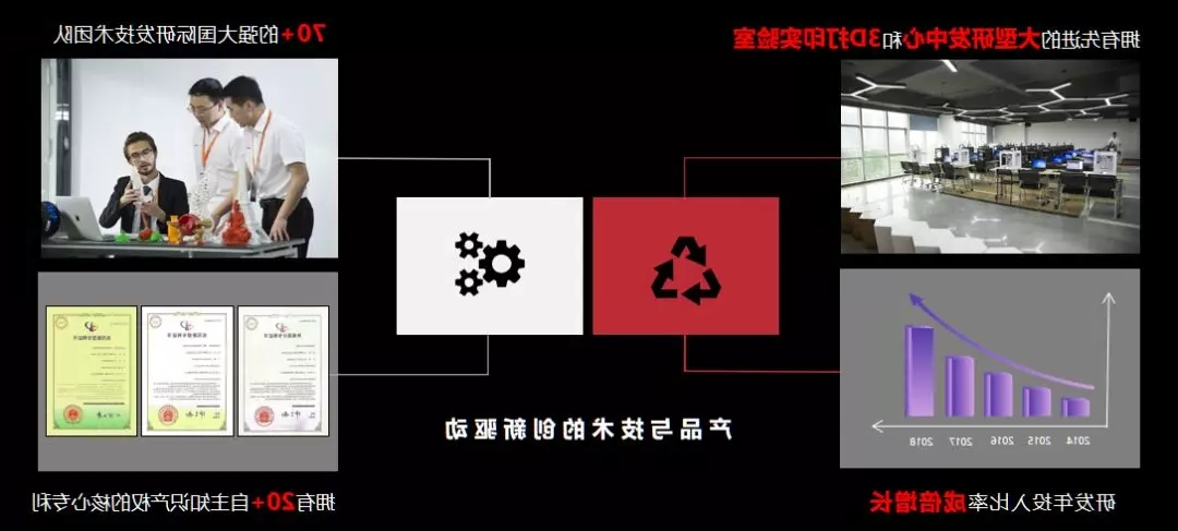 3D打印机研发团队 3D打印机研发团队