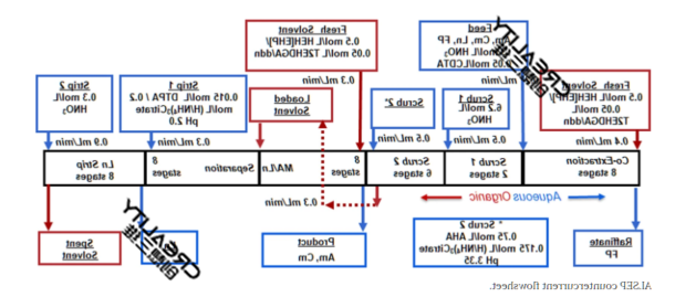 3D打印机制作减少污染实现循环原理
