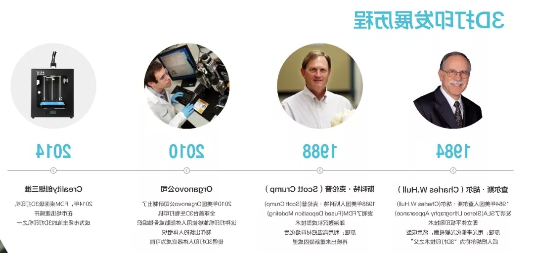 3D打印机发展历程